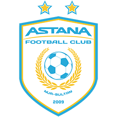 Astana Player Speeds