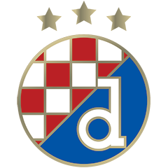 Dinamo Zagreb Player Speeds