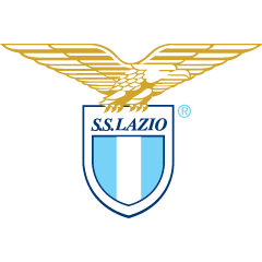 Lazio Player Speeds