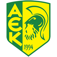 AEK Larnaca Player Speeds