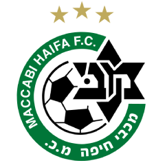 Maccabi Haifa Player Speeds